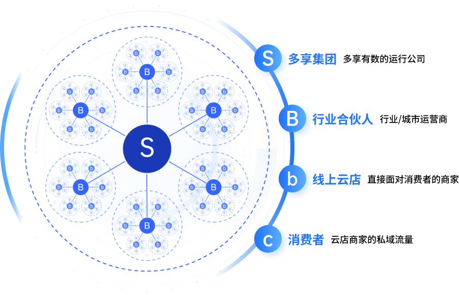 創(chuàng)業(yè)好項(xiàng)目推薦