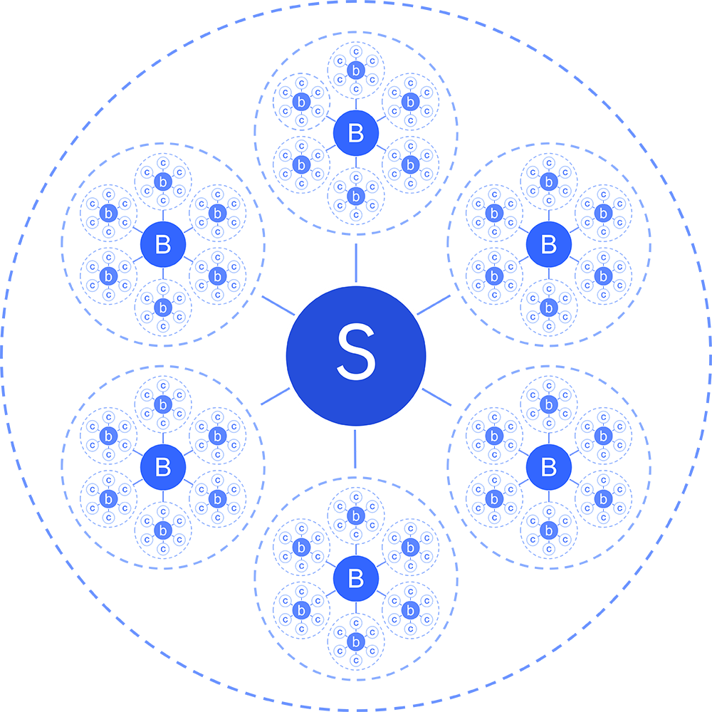 供應鏈電商系統(tǒng)