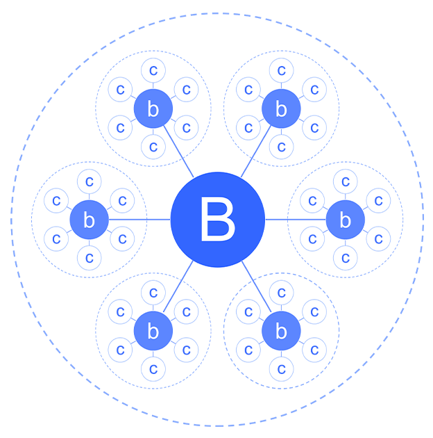 B2b2C多商家商城系統(tǒng)