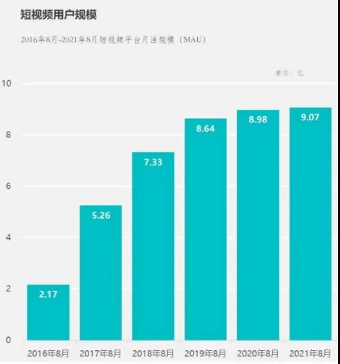 短視頻與直播的生態(tài)與平衡！(圖1)