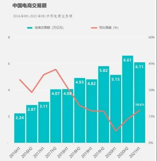 短視頻與直播的生態(tài)與平衡！(圖2)