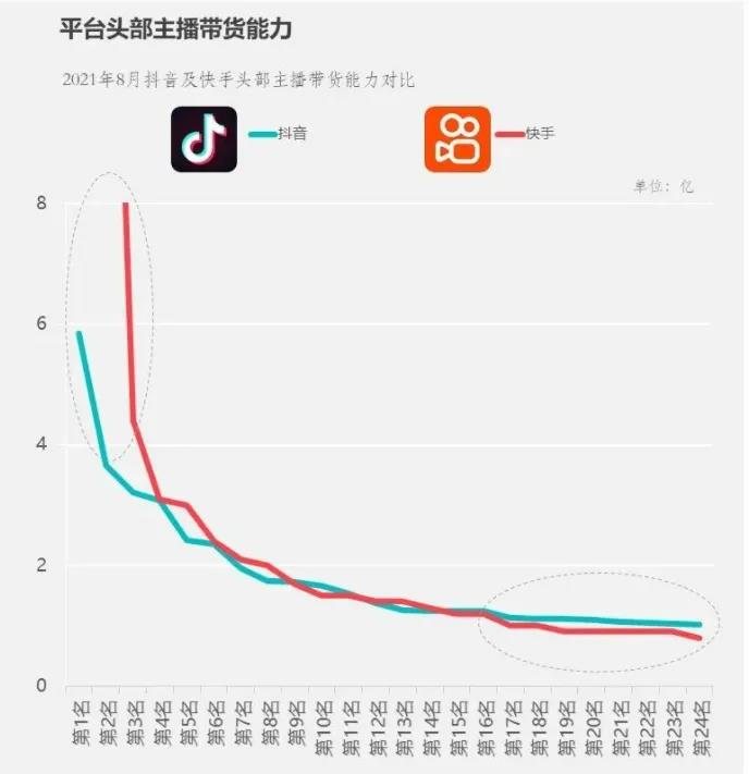 短視頻與直播的生態(tài)與平衡！(圖6)