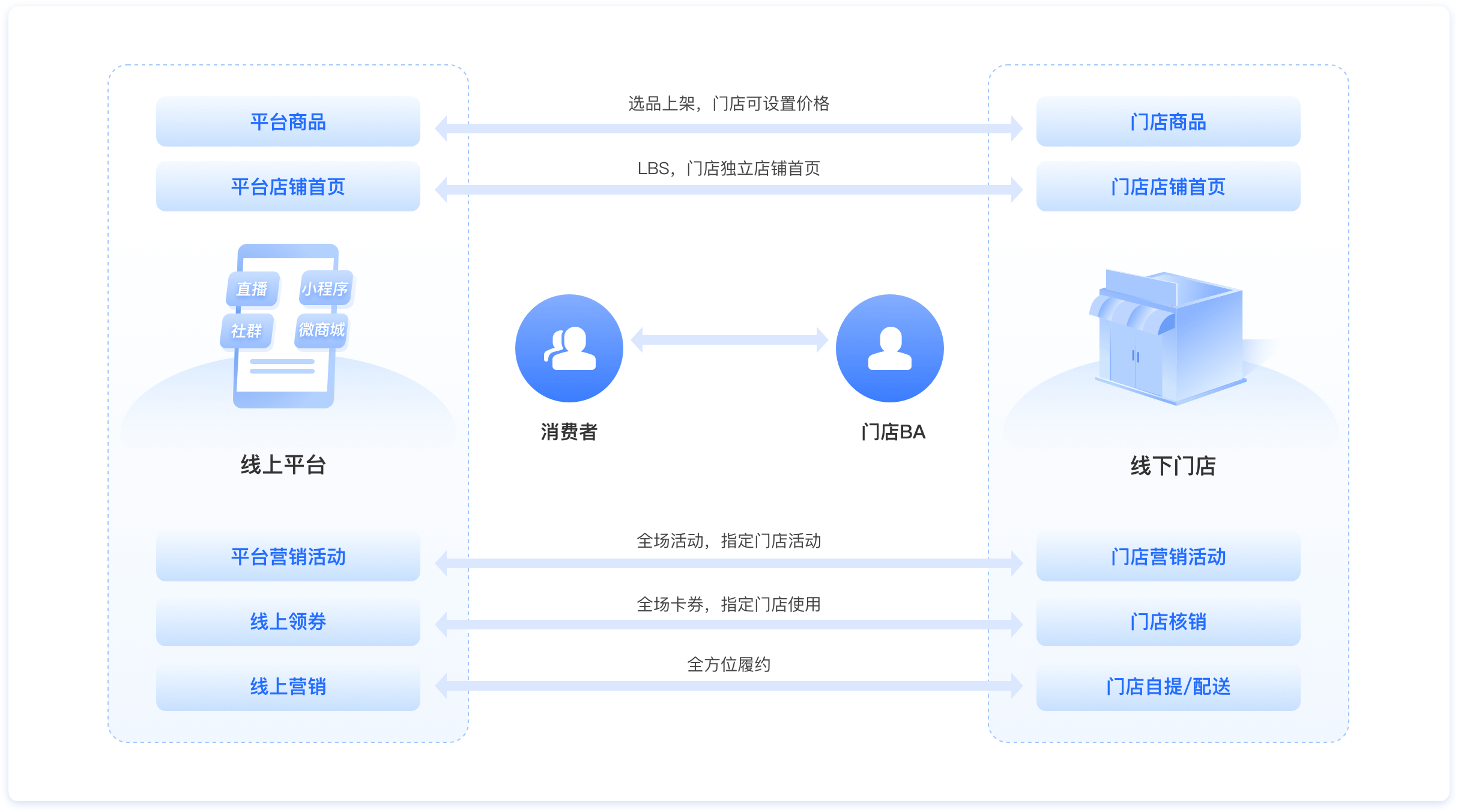 成都新零售商城系統(tǒng).png