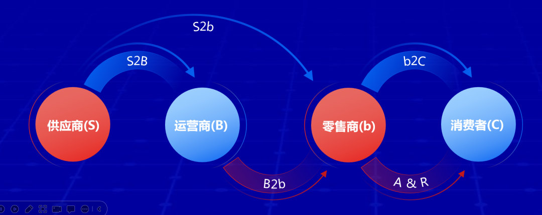 公域到私域，如何打通流量閉環(huán)？(圖4)