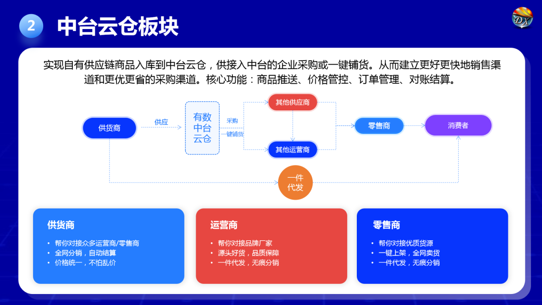 認(rèn)養(yǎng)一棵樹(shù)，陪伴你十年 | 多享有數(shù)如何助力鄉(xiāng)村振興“果樹(shù)認(rèn)養(yǎng)”新模式？(圖15)