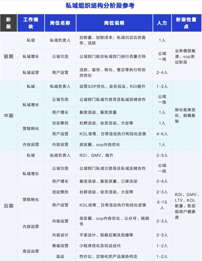 全域互通趨勢下，如何做好私域？(圖1)