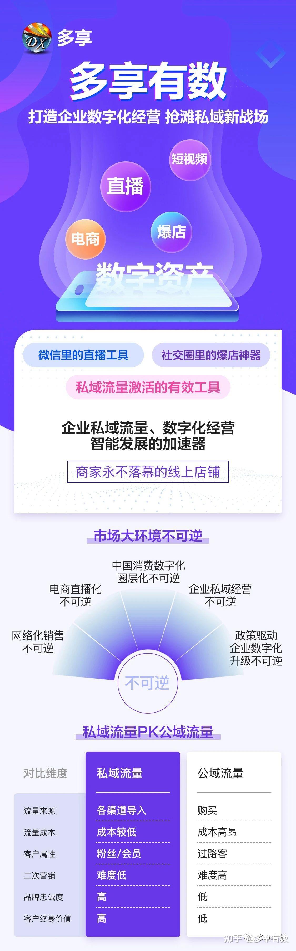 小微企業(yè)私域流量的核心 業(yè)務在線+用戶運營(圖1)