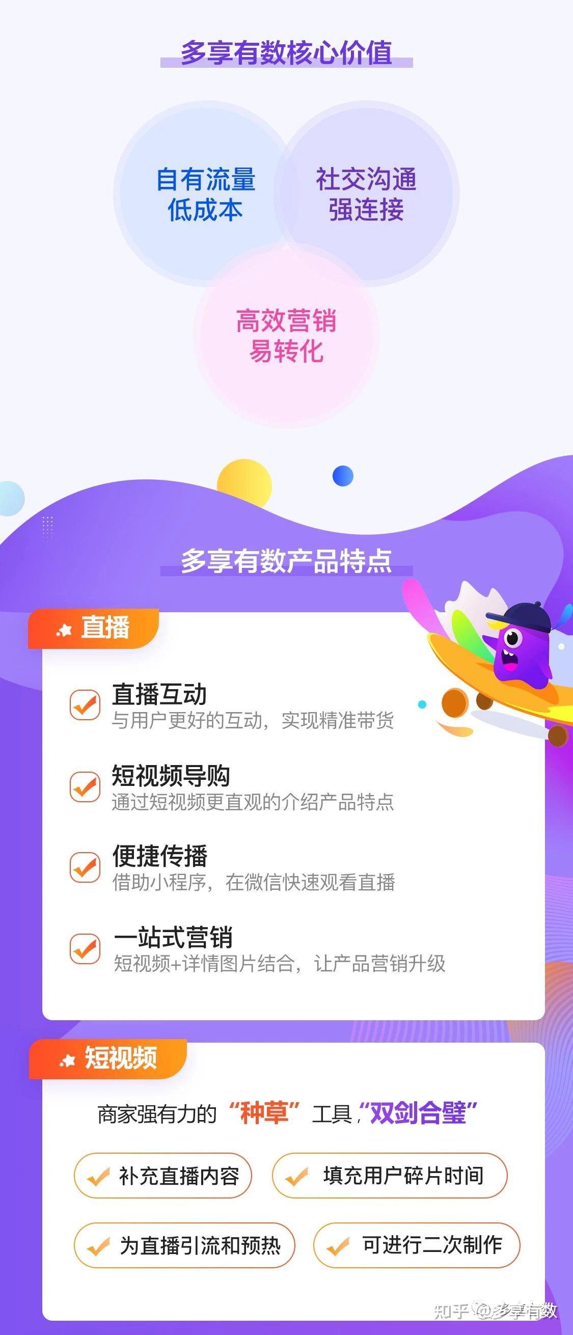 小微企業(yè)私域流量的核心 業(yè)務在線+用戶運營(圖2)