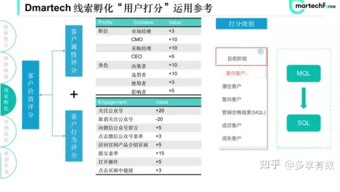 如何快速搭建用戶畫像，不妨從這3個(gè)維度試試！私域運(yùn)營人必備(圖4)