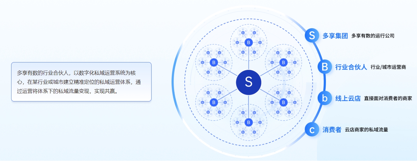 2024年3月全新升級V3.0版本(圖1)