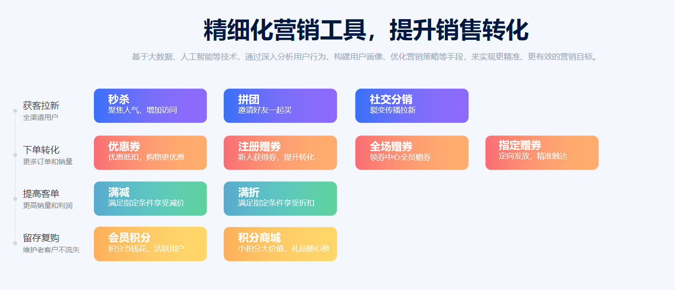 成都B2C商城系統(tǒng)