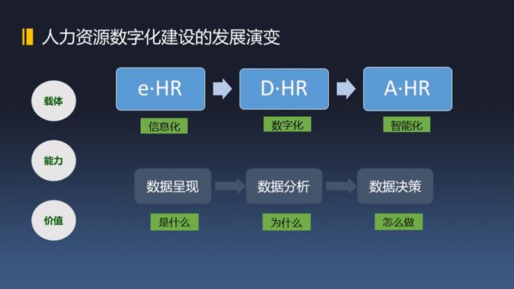 數(shù)字化，如何提升人效？(圖1)