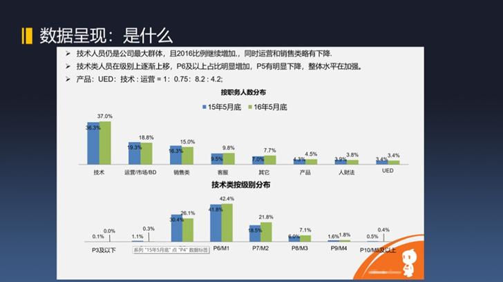 數(shù)字化，如何提升人效？(圖2)