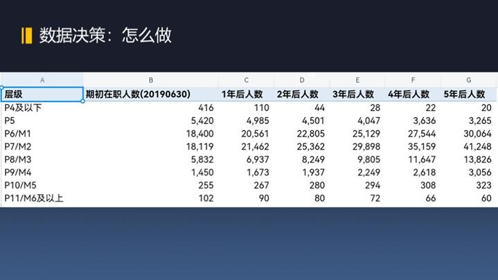 數(shù)字化，如何提升人效？(圖4)