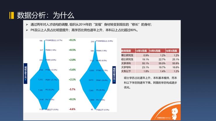 數(shù)字化，如何提升人效？(圖3)