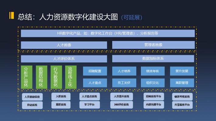 數(shù)字化，如何提升人效？(圖8)